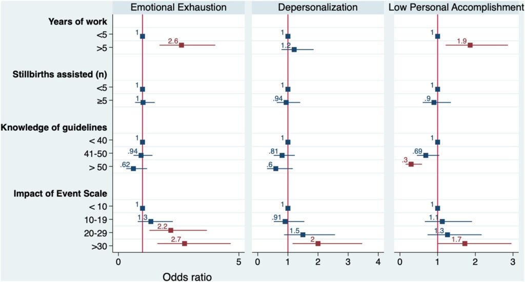 Il burnout in ostetricia