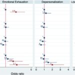 Il burnout in ostetricia