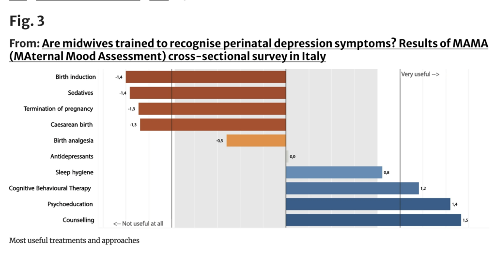 Riconoscimento della depressione perinatale: il 76% delle ostetriche non ha una formazione adeguata