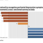 Riconoscimento della depressione perinatale: il 76% delle ostetriche non ha una formazione adeguata